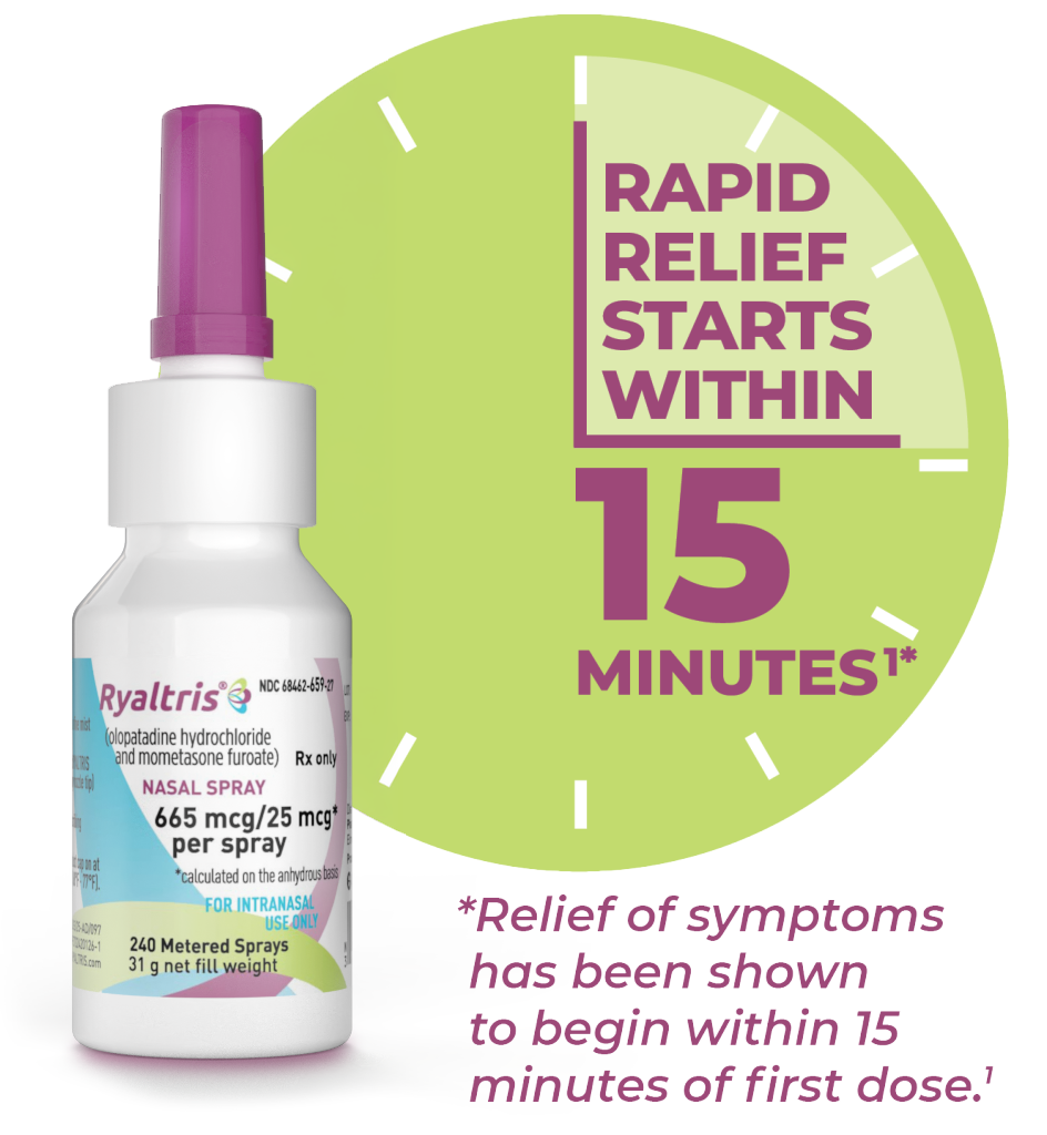 Rapid Relief Starts within 15 Minutes(1)*